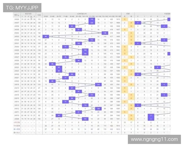 大乐透开奖1500期历史走势全面回顾与解析