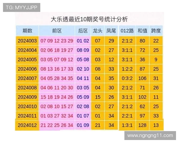 大乐透历史开奖号码完整次序查询与统计